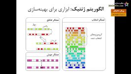 فیلم آموزشی بهینه سازی ازدحام ذرات بخش یکم