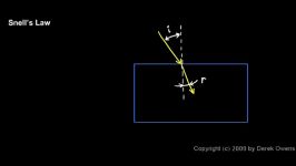 Light Optics  Physics