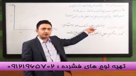 میدونی چه مفاهیمی تعریف انحلال پذیری...