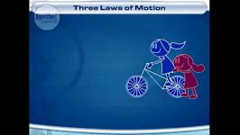 Laws of Motion  Three Laws of Motion