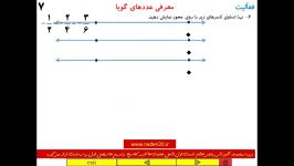 ریاضی هشتم تساوی اعداد گویا 