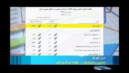 ارتباطات پیشرو در كاهش تورم در یكسال گذشته