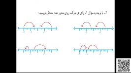 ریاضی هشتم اعداد گویا