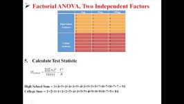 Factorial ANOVA Two Independent Factors