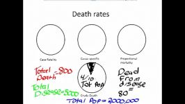 Epidemiology Calculating Death Rates