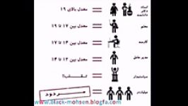 میخوای بدونی چی کاره میشی ؟