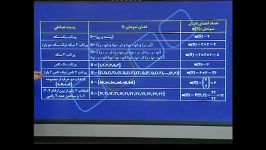 پارت 1 فصل اول ریاضی سوم دبیرستان