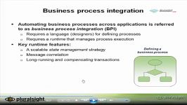 آموزش بیزتاک سرور business processes integeration