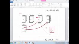 پیش نیاز سخت افزاری نصب راه اندازی شیرپوینت