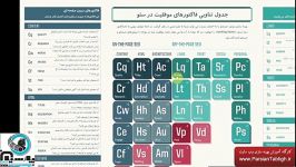 کارگاه آموزش جدول تناوبی بهینه سازی وب سایت