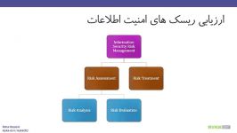 دموی آموزش تصویری مدیریت امنیت اطلاعات ISO27001