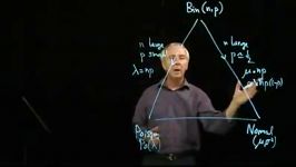 binary possion normal distribution