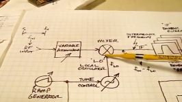 Spectrum Analyzer Basics