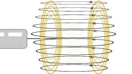 گروه انفورماتیک افرا Working on wireless charging 1