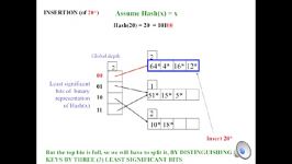 Extendible Hashing هش در پایگاه داده