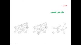 فیلم آموزشی رایگان مساله مکان یابی هاب در متلب بخش 1