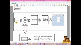 آموزش اکسس در#C سطح2 مقدماتی ذخیره در دیتاست تکمیلی