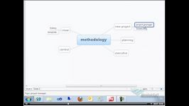 آموزش پراجکت سرور methodologyplanning