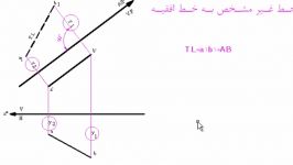 تبدیل خط غیر مشخص به خط افقیه