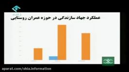 دستاوردهای جهادسازندگی در حوزه زیرساختی کشور