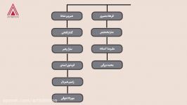 نشست تحلیل بازار نقاشیخط ایرانی عرب در گالری آرتیبیشن