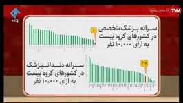 درآمده 30 میلون تومانی یک رادیولوژیست 3 ساعت کار در روز