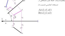 مثال یک خط در صفحه کمکی شیبدار AIP