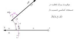 مثال موقیعت نقطه در صفحات کمکی شیبدار￼￼￼￼￼￼￼￼￼￼￼￼ AIP