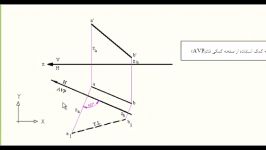 AVPروش تسطیح به کمک استفاده صفحه کمکی قائم