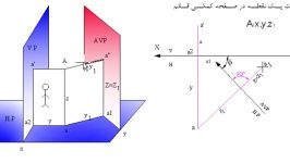 موقیعت یک نقطه در صفحات کمکی قائم