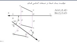 موقیعت یک خط در صفحات کمکی قایم