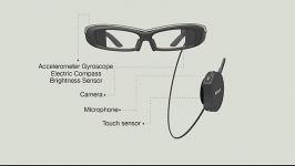 Sony’s SmartEyeglass