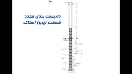 HRSG STACK REPAIR طرح برچیدن داربست استاک اچ ار اس جی