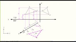 صفحه قائم T.S طریقه پیدا کردن سطح واقعی