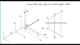 موقعیت نقطه نسبت به یک خط￼￼￼￼￼￼￼￼￼￼￼￼ نقطه روی خط است