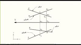 تعیین مخفی مرئی کردن