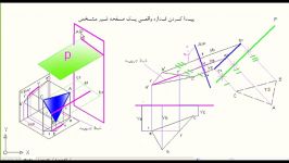 پیدا کردن اندازه واقعی یک صفحه غیر مشخص t.s