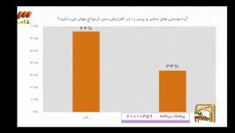 1 میلیون دختر ایرانی در تجرد قطعی