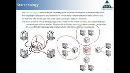 آموزش CCNA 640 802 به زبان فارسی