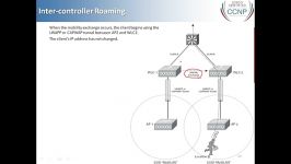 آموزش CCNP 642 813 SWITCH به زبان فارسی