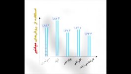 مهندس دربندی استاد اول ریاضیات فیزیک در کشور