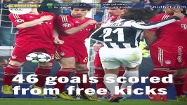 TOP 15 Players with the Most Free Kick Goals Oh My Goal