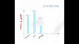 مهندس دربندی برترین استاد ریاضیات فیزیک در کشور