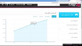 رکورد بازدید کانالم