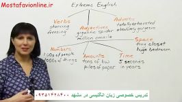آموزش زبان انگلیسی کلمات اغراق آمیز