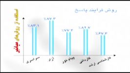 مهندس دربندی برترین استاد ریاضیات فیزیک در کشور