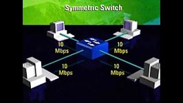 Symmetric LAN Switch  سوئیچ متقارن LAN