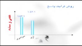 مهندس دربندی برترین استاد ریاضیات فیزیک در کشور