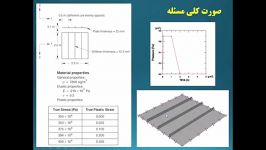 شبیه سازی دینامیکی صفحه تقویت شده ماده الاستوپلاستیک