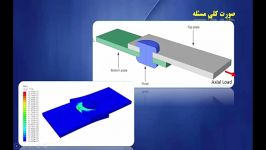 شبیه سازی اتصال دو صفحه توسط پرچ تحت نیروی کششی